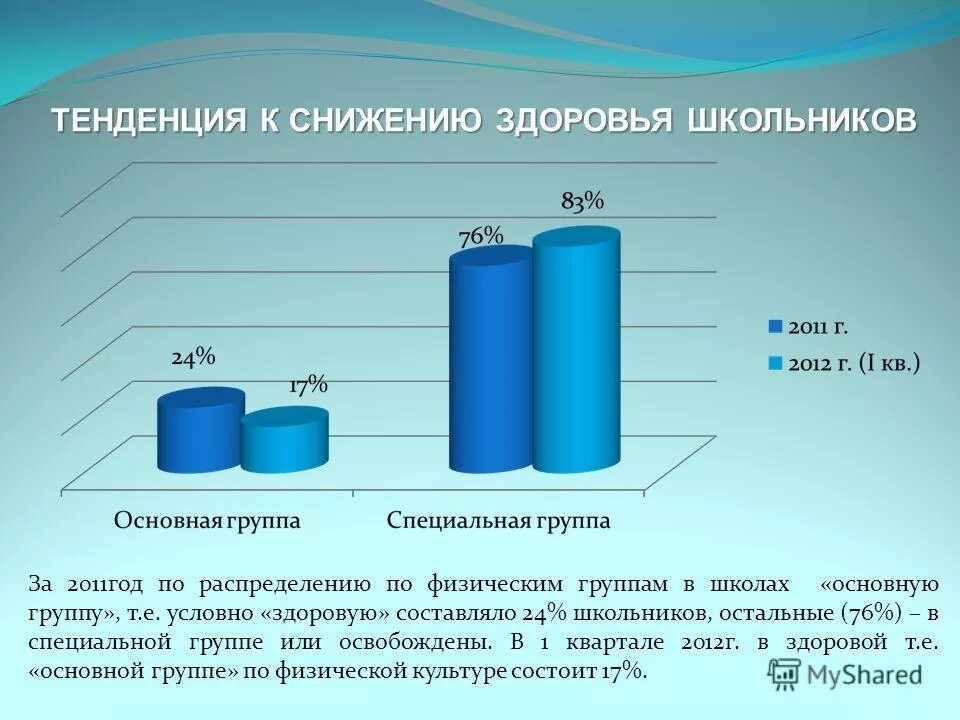 средний возраст опросов. дети с овз в процентах диаграмма. по обращениям по качеству электроэнергии. три года по распределению. распределение годов.