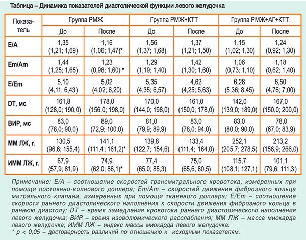 Иммлж норма у мужчин по возрасту таблица Таблица холестерина в крови по возрасту Уровень холестерина в крови норма