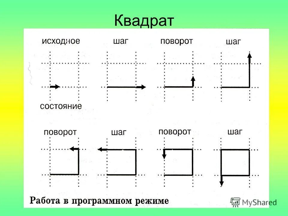 Алгоритм буквы п информатика. Слово мир в чертёжнике. Шаг шаг поворот поворот поворот. Алгоритм буквы т. Графический учебный исполнитель (грис).