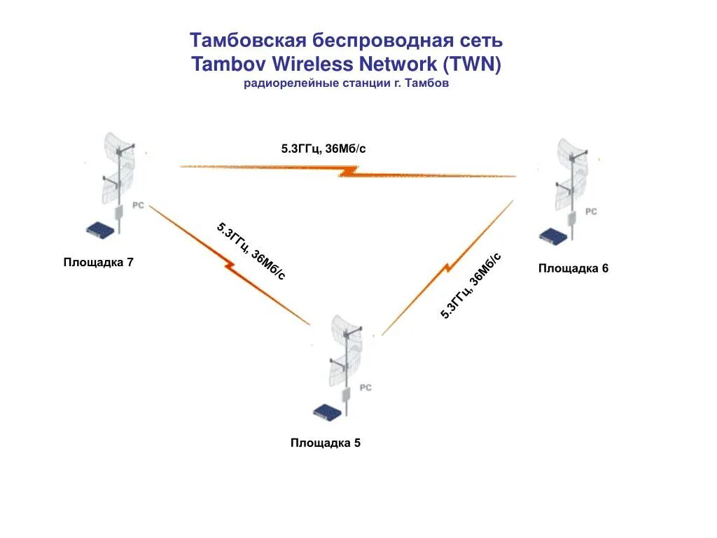 Станции сети связи. Схема ODU РРЛ. Антенна РРЛ. Радиорелейная связь. Радиорелейная связь схема.