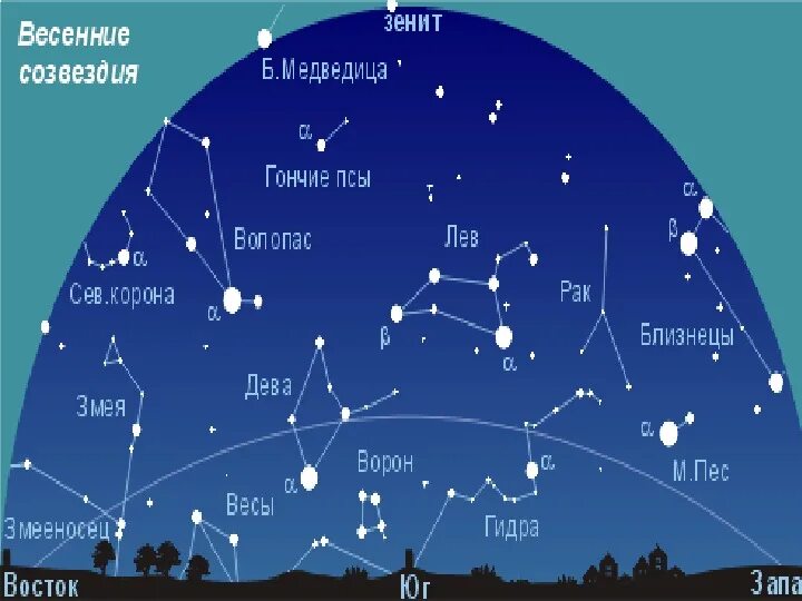 Созвездия на небе. Созвездия и их названия. Звездное небо созвездия. Созвездия зимнего неба. 2024 год какого созвездия