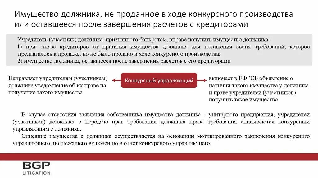 После завершения реализации имущества. После завершения расчетов с кредиторами:. Имущество оставшееся после завершения расчетов с кредиторами. Имущество должника. Порядок управления должником в конкурсном производстве.