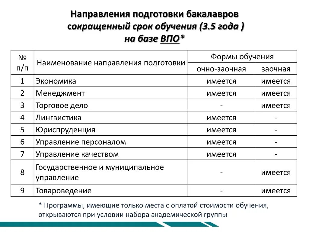 Обучающегося по направлению