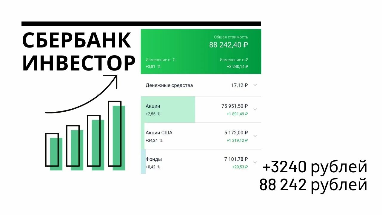 Акции сбер инвестор. Сбер инвестор. Сбербанк инвестор обзор. Портфель Сбербанк инвестор. Акции в Сбербанк инвестор.