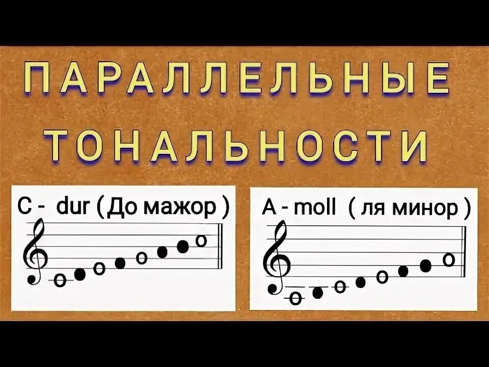 Отличие минора от мажора