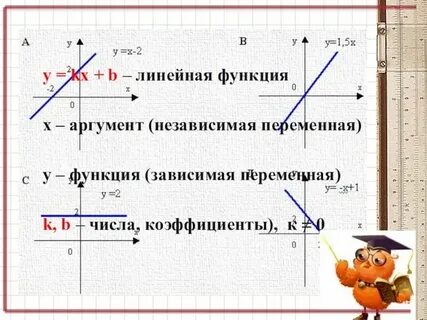 Функции и аргументы 7 класс алгебра
