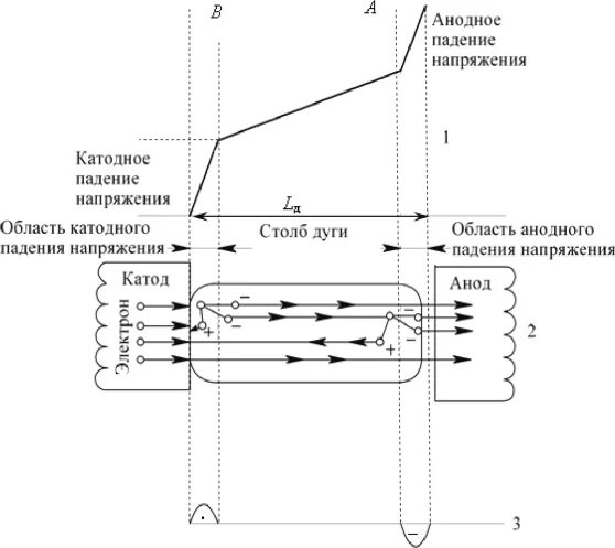 Никола тесла электричество. Вольтовая дуга. Сварочная дуга при рдс. Электрическая дуга 6000 вольт. Электрическая дуга 6000 вольт.