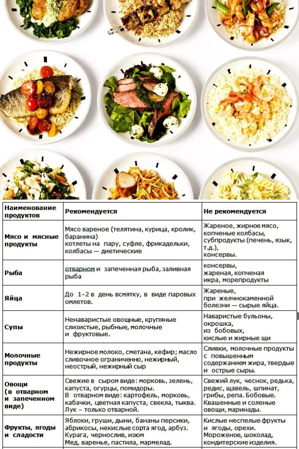 Меню диеты номер 5 при панкреатите. Стол номер 5 диета меню на неделю с рецептами. Меню диетического питания стол номер 5. Диета 5 стол меню на неделю рецепты. Диета стол номер пять меню на неделю.