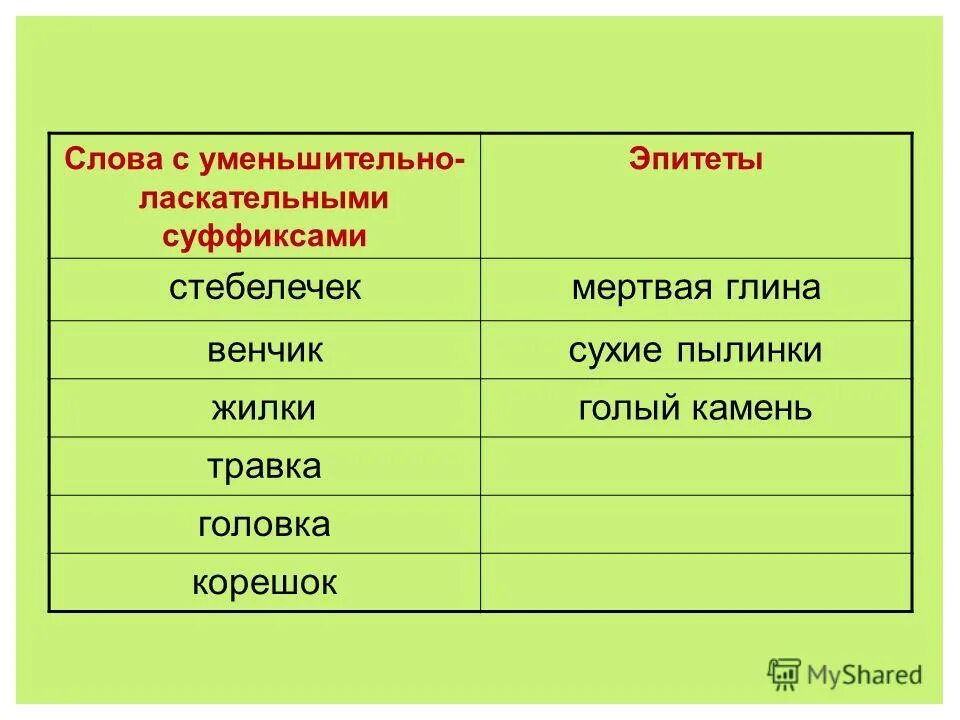 Использовать уменьшительные слова. Ласкательные слова с суффиксами. Уменьшительно-ласкательные суффиксы. Уменьшительно ласкательные слова к слову дорога. Слова с уменьшительными суффиксами.