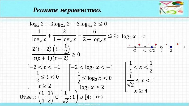 Решение логарифмических неравенств задания. Логарифмические неравенства ЕГЭ. Сложные логарифмические неравенства. Решение неравенств с логарифмами.