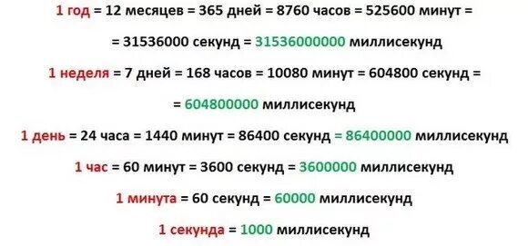как переводить миллисекунды. сколько миллисекунд в сутках. как переводить миллисекунды. схема секундомера физика. сколько миллисекунд в секунде.