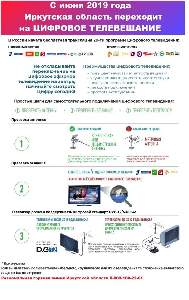 Аналоговое тв отключенное. Цифровое телевидение. Отключение аналогового телевидения. Телевизор выключенный. Цифровое тв.