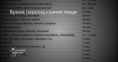Сколько времени находится в желудке
