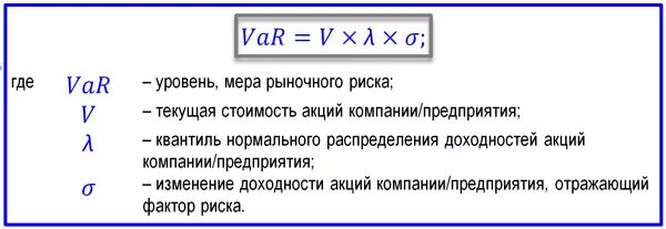 Метод var. Метод var для оценки рисков. формула var для оценки риска. оценка рисков формула. value at risk формула.