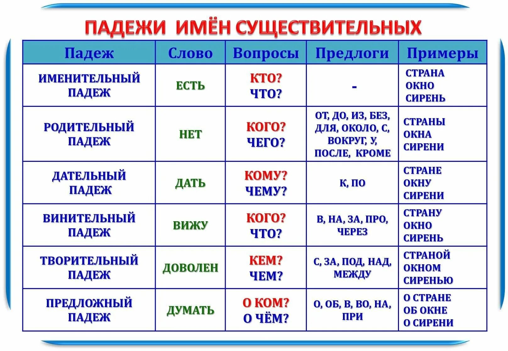 Малышу какой падеж