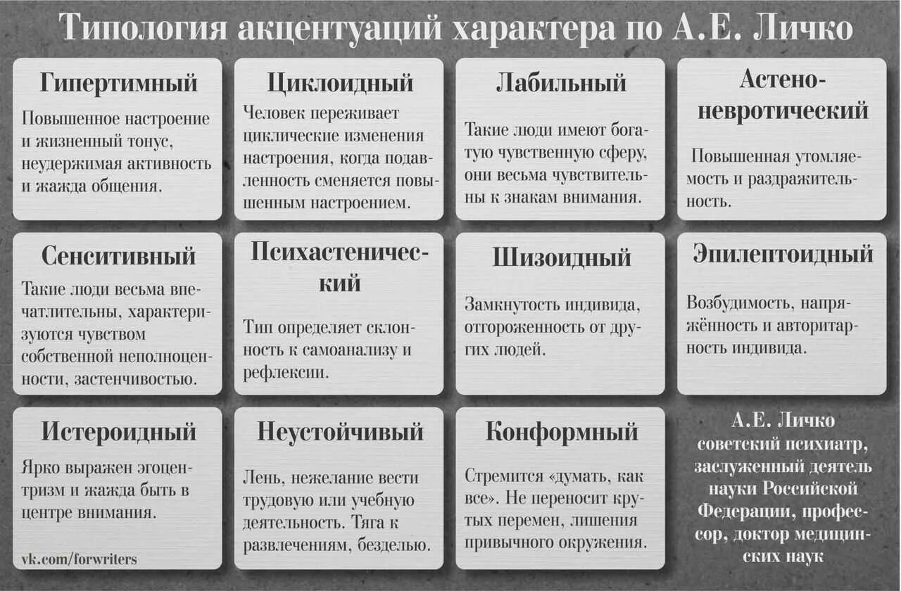 Определите для какого либо человека