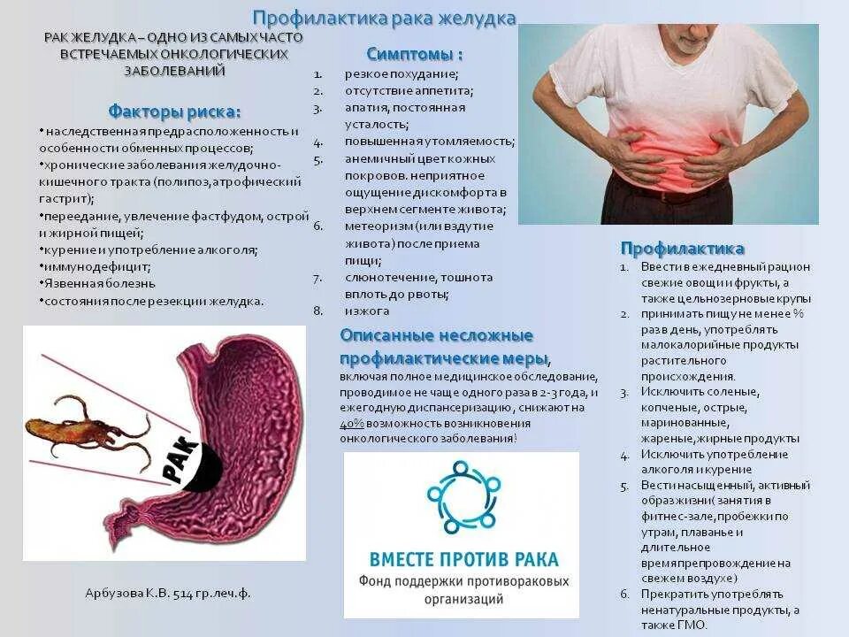 Уход при раке желудка. Буклет язвенная болезнь желудка. Профилактак арка желудка. Профилактика онкозаболеваний ЖКТ. Профилактика онкологии желудка.