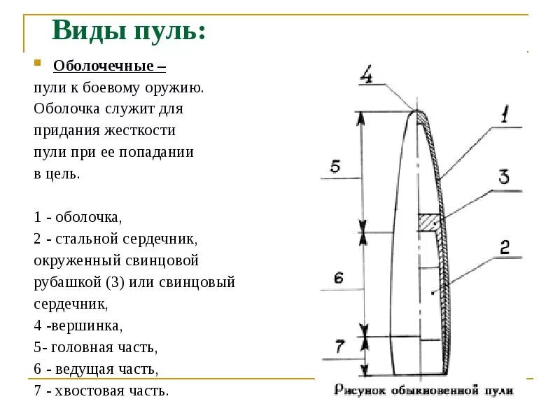 Типы пуль. Винтовочные патроны 45 калибра. Типы пуль. Типы пуль. 3х62 пуля 12.