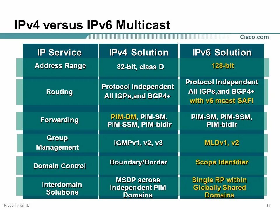 Ipv4 6