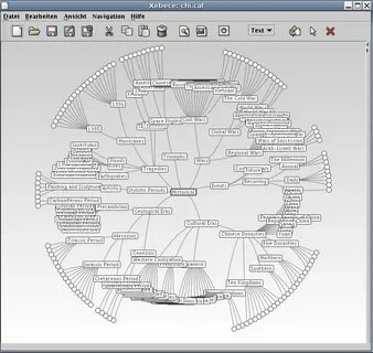 Mapping org