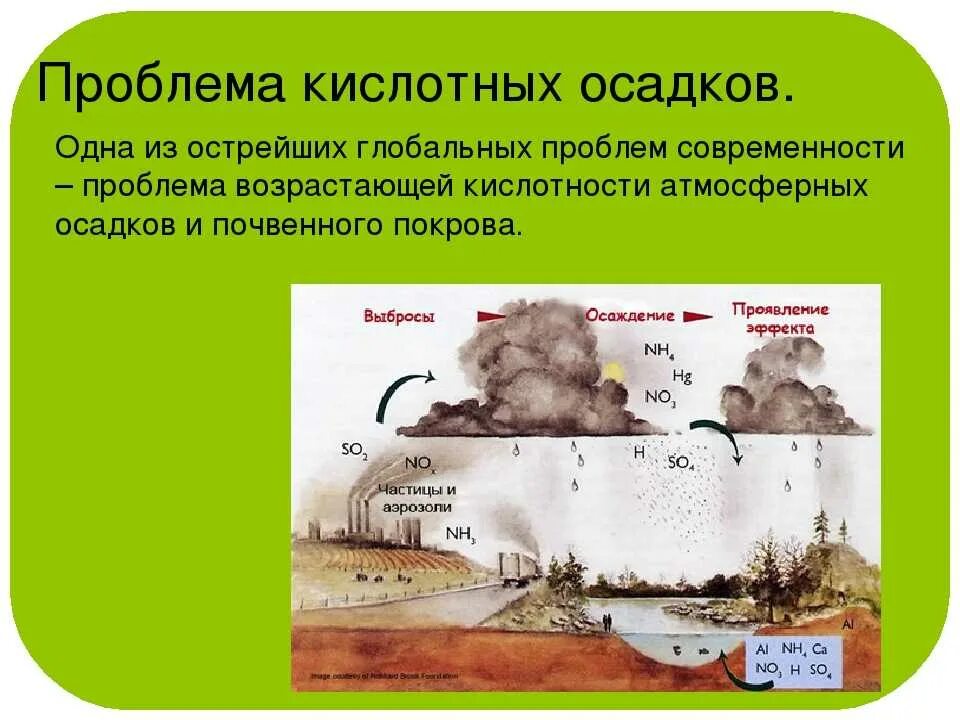 Какое вещество является основным источником кислотных осадков. Проблема кислотных осадков. экологические проблемы кислотные осадки. кислотные дожди загрязняющие вещества. кислотные дожди экологическая проблема.