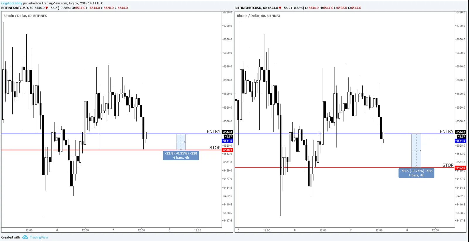Калькулятор форекс. Как рассчитать размер позиции. Калькулятор размера позиции. Таблица сигналы для фондового рынка. Калькулятор размера позиции.