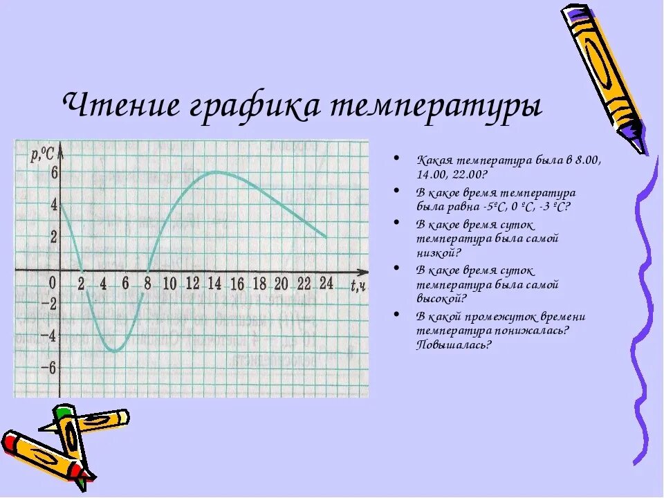 Графики 6 класс. Математический график. Графика по математике. Задачи на графики.