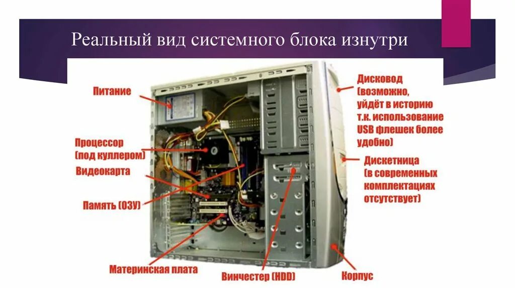 Местоположение блока. Разъёмы системного блока для подключения периферии.