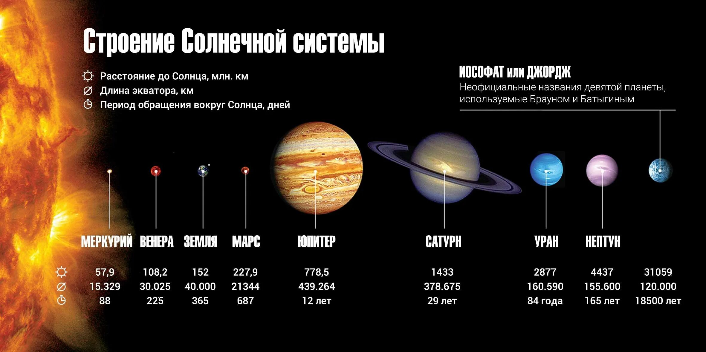 Планеты в ближайшее время. Расстояние до планет солнечной системы. Удалённость от солнца планет солнечной системы. Расстояние планет солнечной системы от солнца. Расстояние до солнца планет солнечной системы.