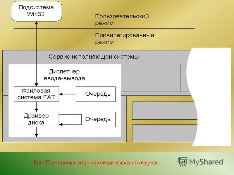 подсистема среды