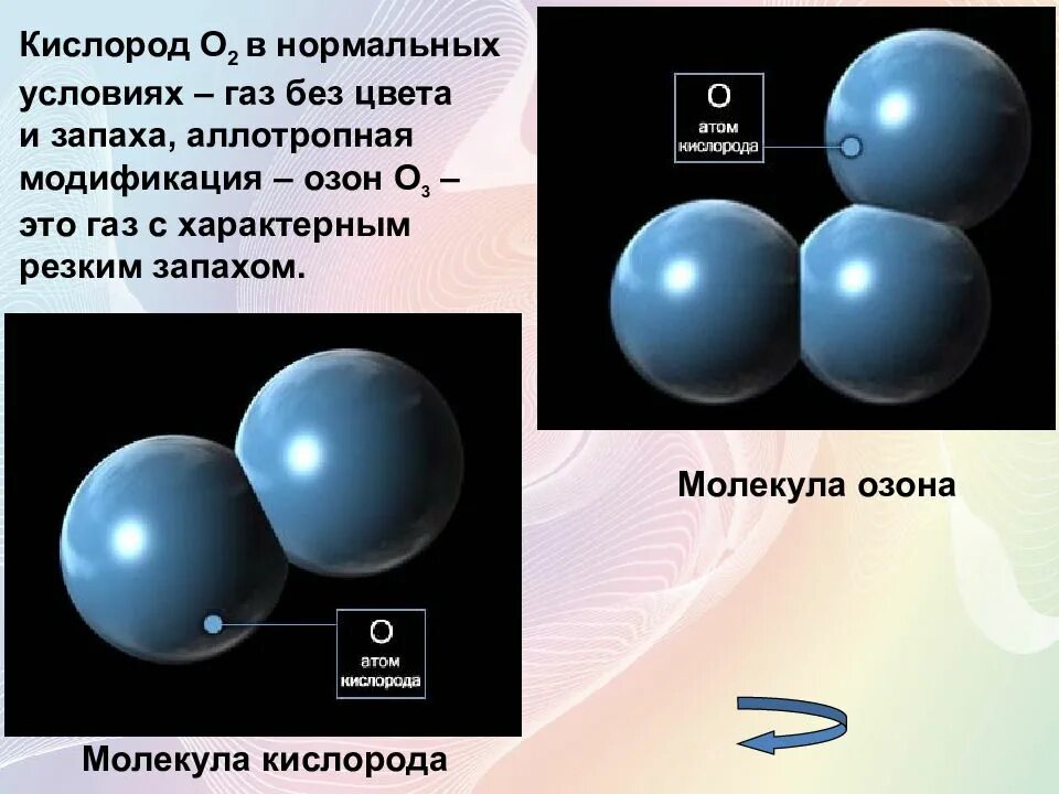 Запах кислорода. Презентация на тему кислород. Кислород и Озон. Аллотропия кислорода и озона. О2 кислород.