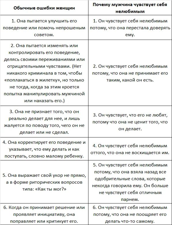 Базовые потребности мужчины в отношениях с женщиной. Базовые потребности женщины. Базовые потребности мужчины. Базовые потребности мужчины в отношениях. Потребности мужчин и женщин.