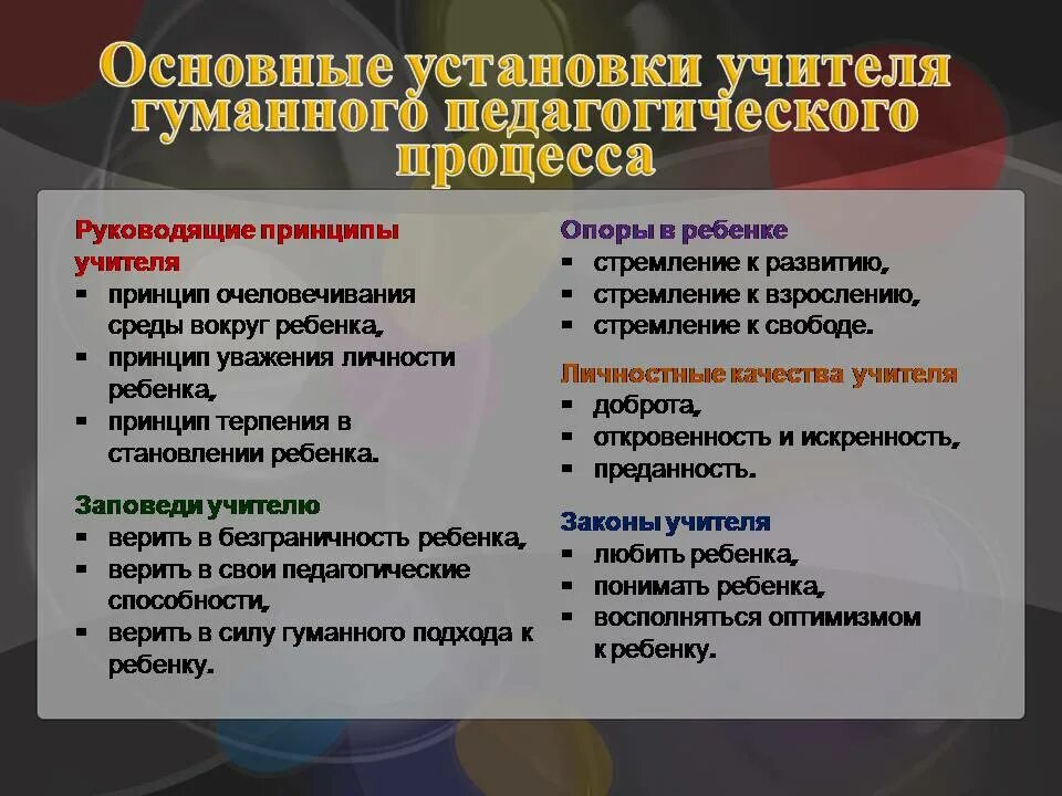 Гуманная технология ш а амонашвили. Базовые социальные установки педагога. Технология гуманной педагогики ш. а. Амонашвили. Гуманно-личностная технология ш.а Амонашвили. Гуманно личностная педагогика Амонашвили.