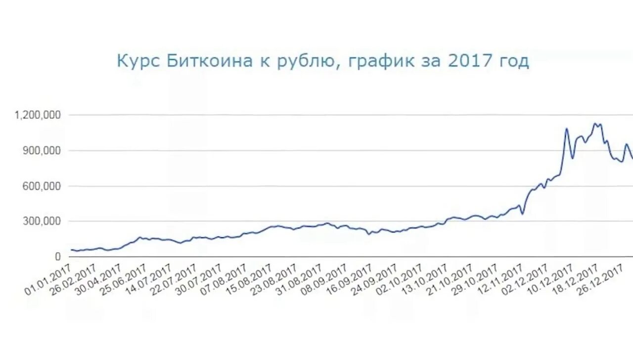 Курс bitcoin к bitcoin