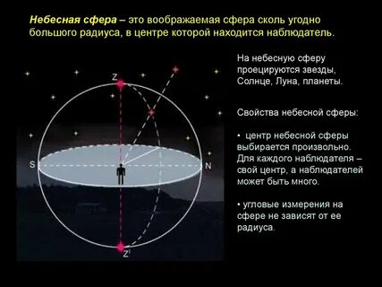 Небесная сфера это