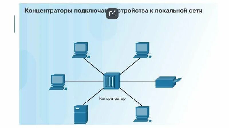 Внутренняя сеть организации. Корпоративная сеть предприятия. Анализ сети предприятия. Принципы организации сетей.