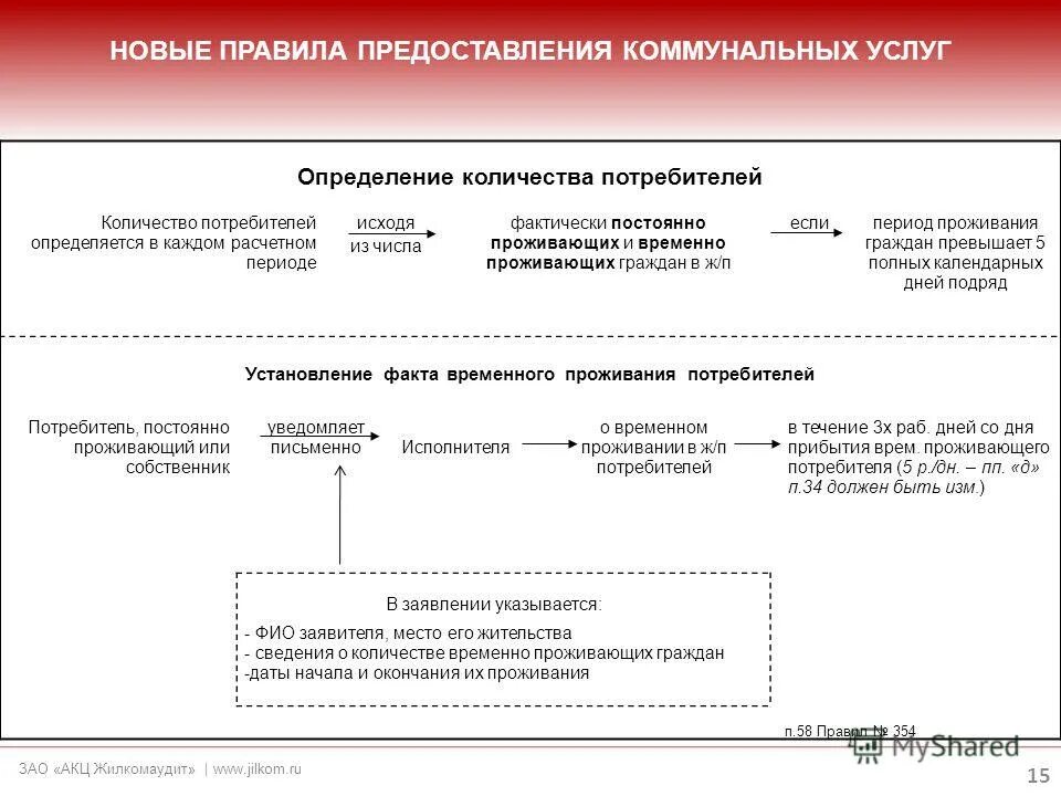 Приложение 1 предоставление коммунальных услуг. Приложение 1 предоставление коммунальных услуг. Приложение 1 предоставление коммунальных услуг. Предоставление коммунальных услуг. Коммунальные услуги ненадлежащего качества.