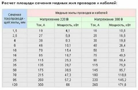 Какой провод для проводки на улице