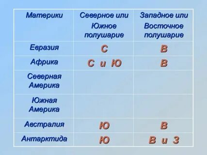 На каком материке расположена эри