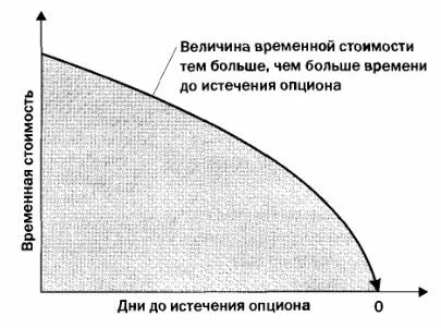 Временная величина