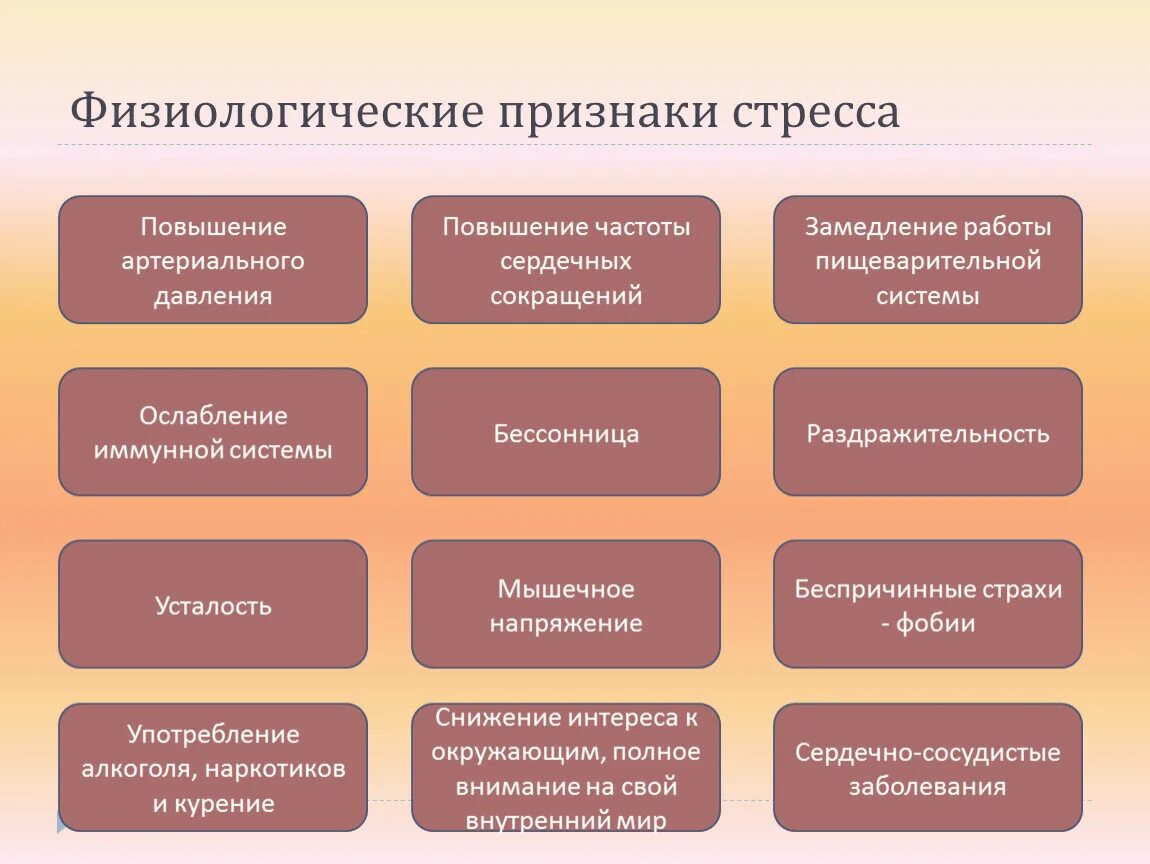 Физиологические признаки что это. Физиологические признаки. Физиологические признаки стресса. К физиологическим признакам стресса относятся. Физиологические признаки животных.