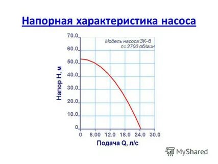 Напорная характеристика насоса