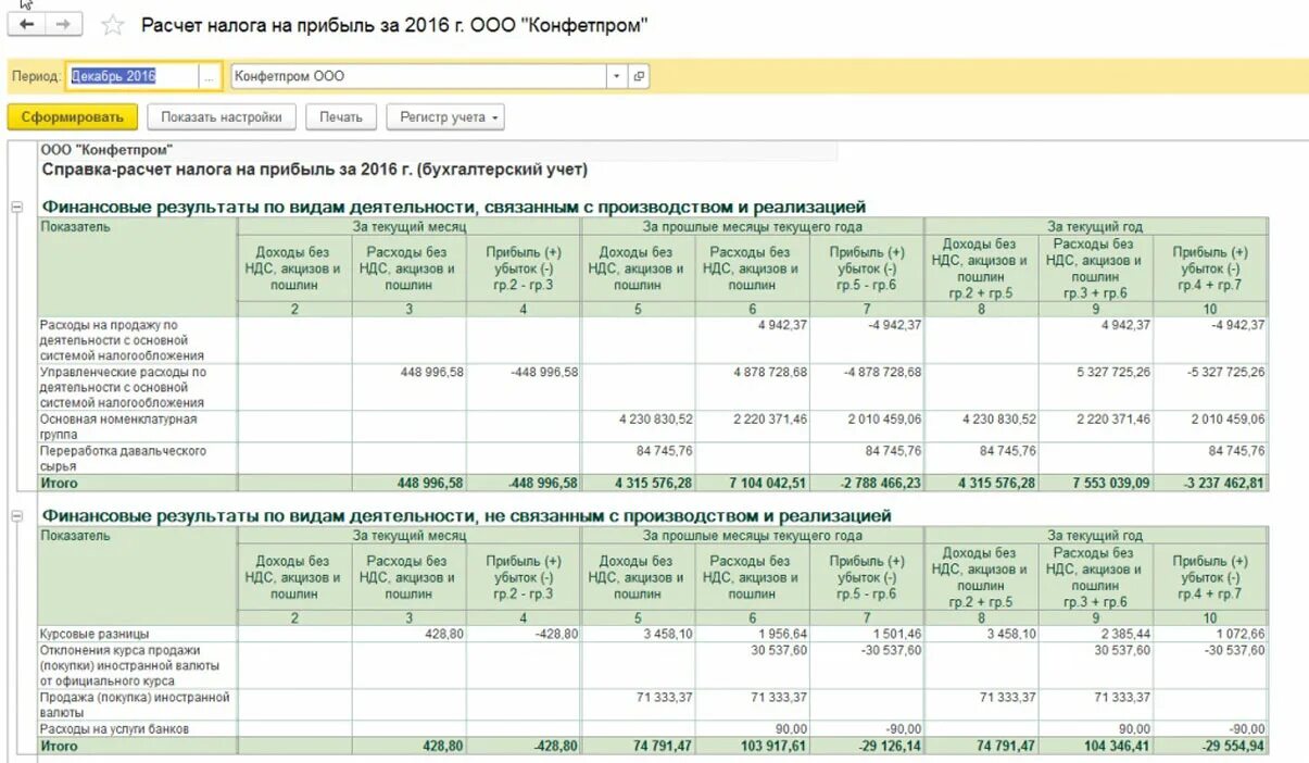Расчет налога на прибыль. Справка расчет налога на прибыль. Начисление налога на прибыль. Учет налога на прибыль. Выручка без ндс и акциза