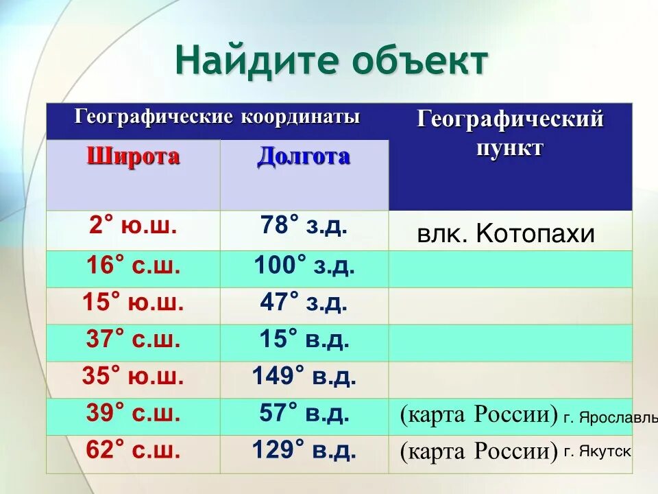 Географические координаты презентация 5. Найдите объект географические координаты географический пункт. Найдите объект по географическим координатам. Реографические координаты. Географическая широта и долгота.