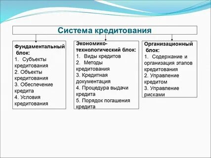 Источники банковского кредита