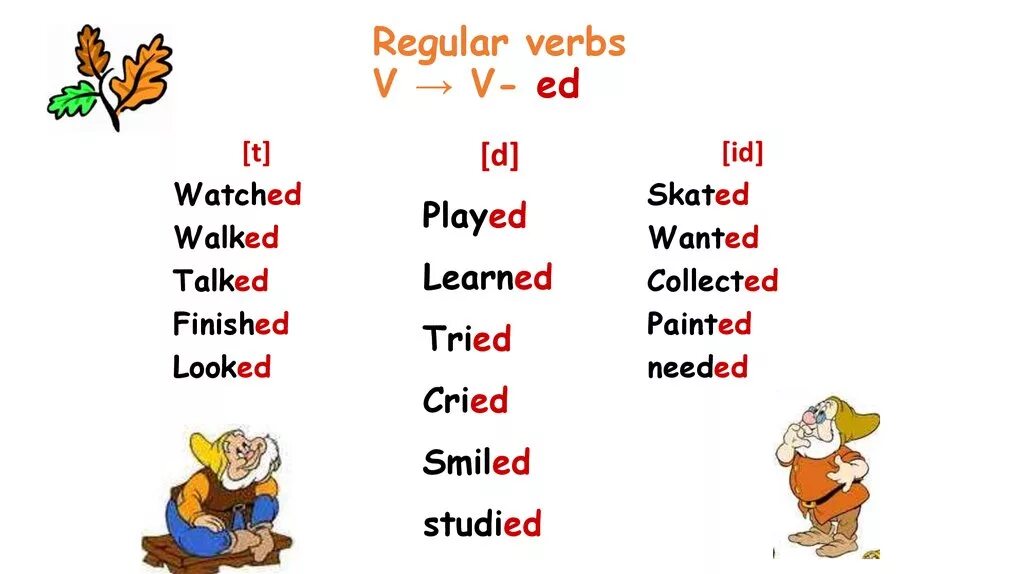 Past simple Regular verbs произношение. Past simple Irregular verbs правило. Окончания правильных глаголов в past simple. Irregular verbs правило.