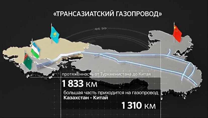 Уральск газ и нефть. Газопровод Казахстан Китай. Трубопровод Казахстан Китай. Газопровода Туркменистан — Узбекистан — Казахстан – Китай. Газовая магистраль Казахстан Китай.