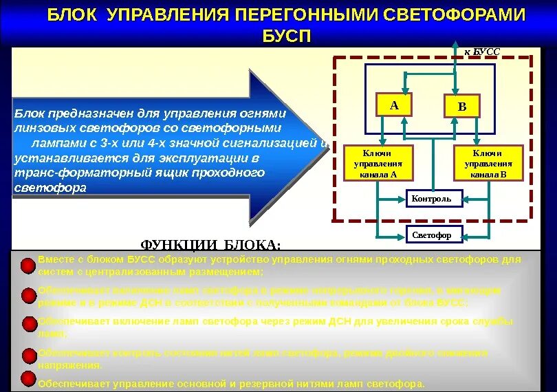 Блок управляющей информации