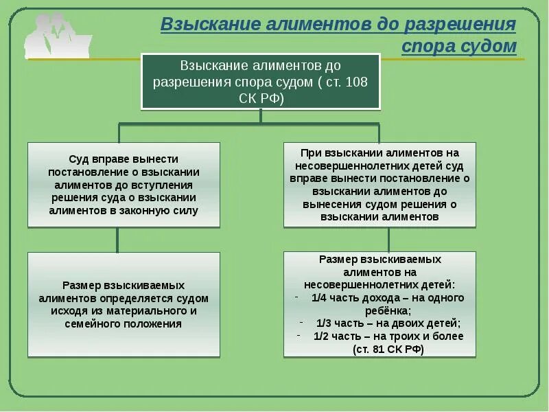 Вс рф алименты. Порядок взыскания алиментов схема. Порядок уплаты алиментов схема. Взыскание алиментов в судебном порядке. Основания для взыскания алиментов.