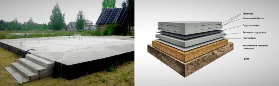 Комбинированный фундамент плита. Фундамент плита плюсы. Плита монолитная фундаментная схема. Фундамент плита плюсы. Ленточный фундамент плюсы и минусы.